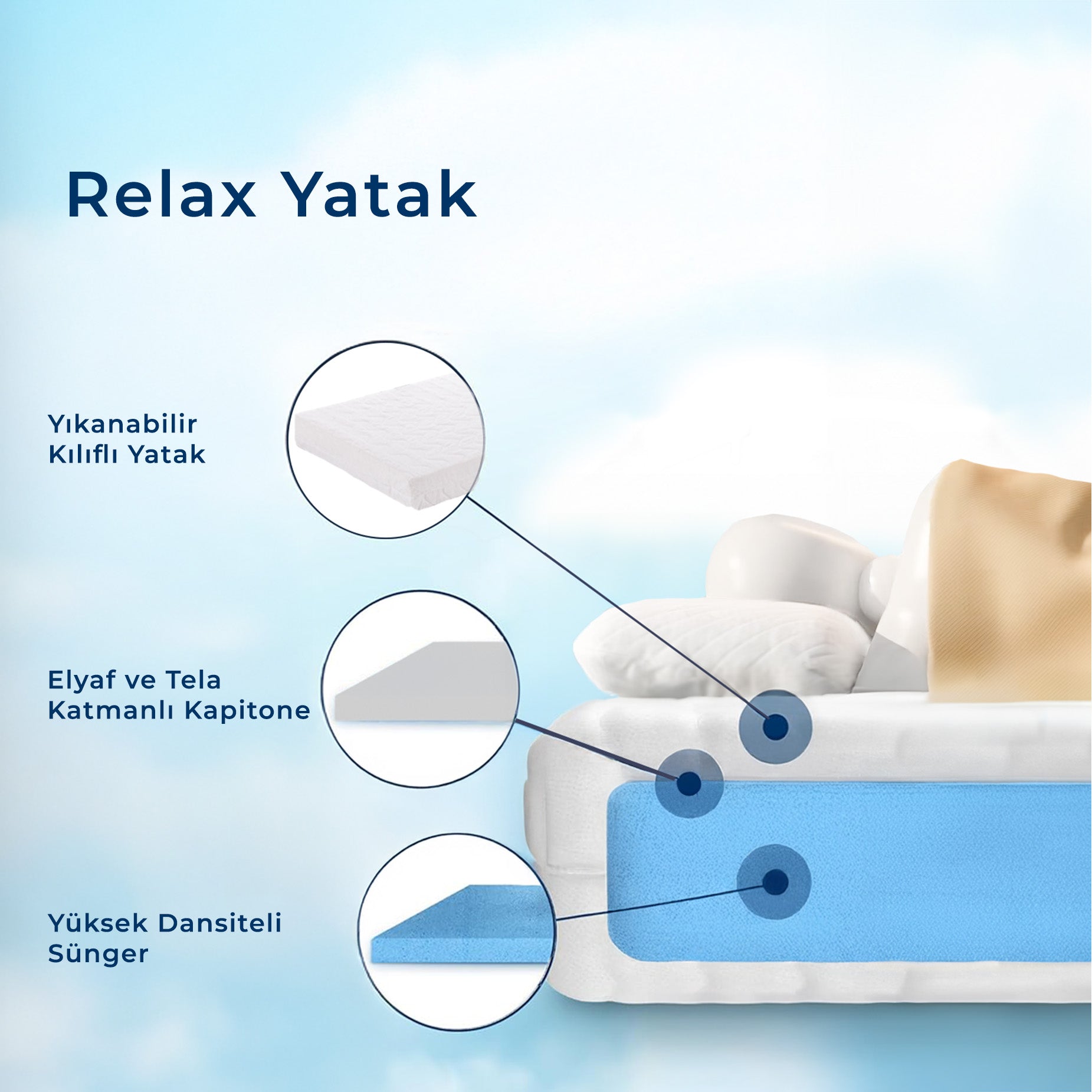 Relax Fermuarlı Çıkarabilir Kılıflı Sünger Yatak-90x190 cm