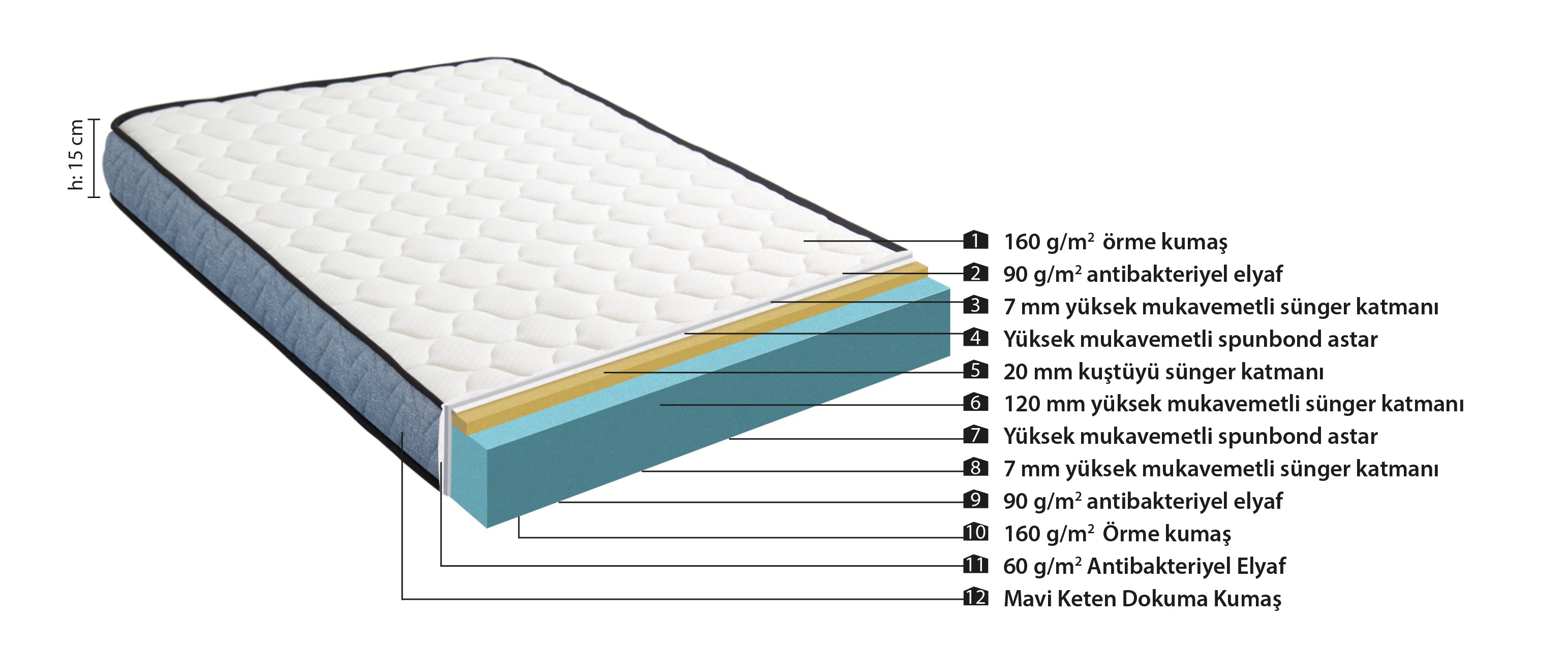 Voyage Kuştüyü Süngerli Tek Kişilik Yatak